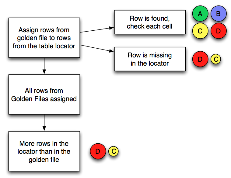KTM Table Benchmarking