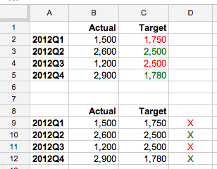 Conditional Formatting Result