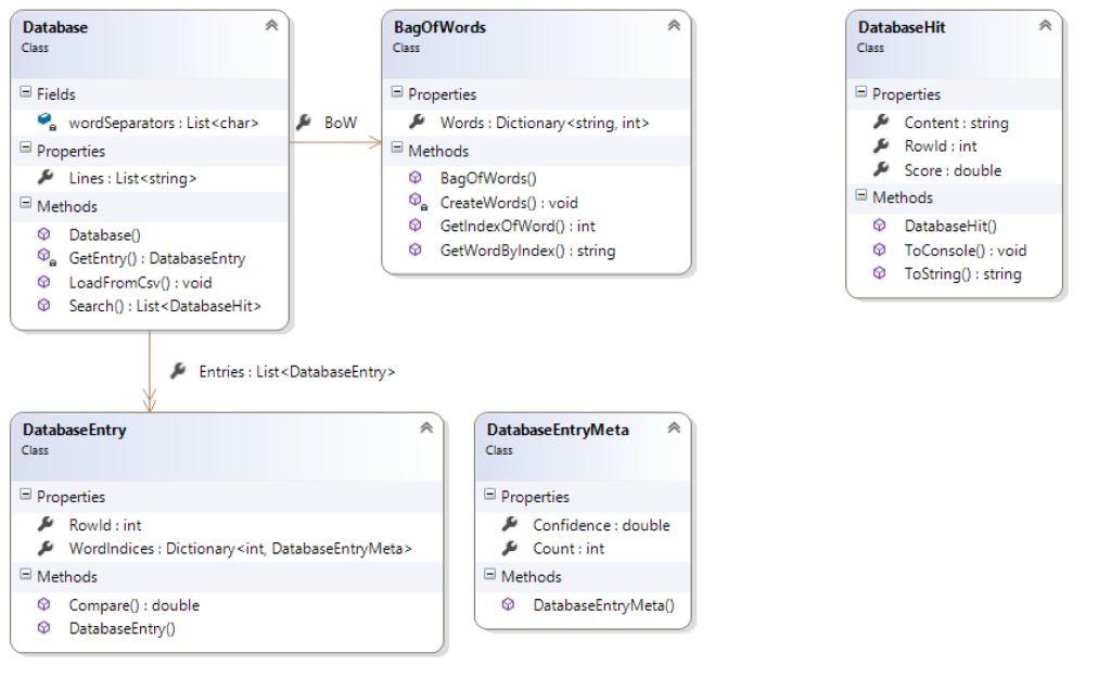 dbSearch-classDiagram