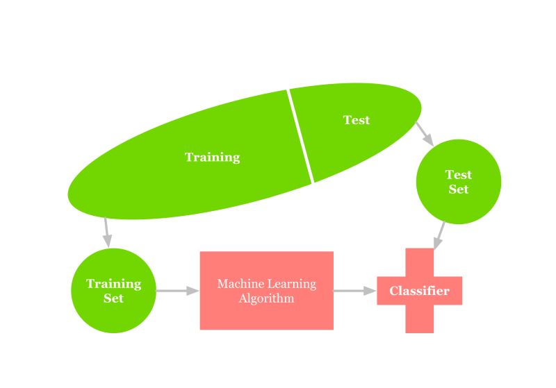 The Real Classification Problem Quipu Blog